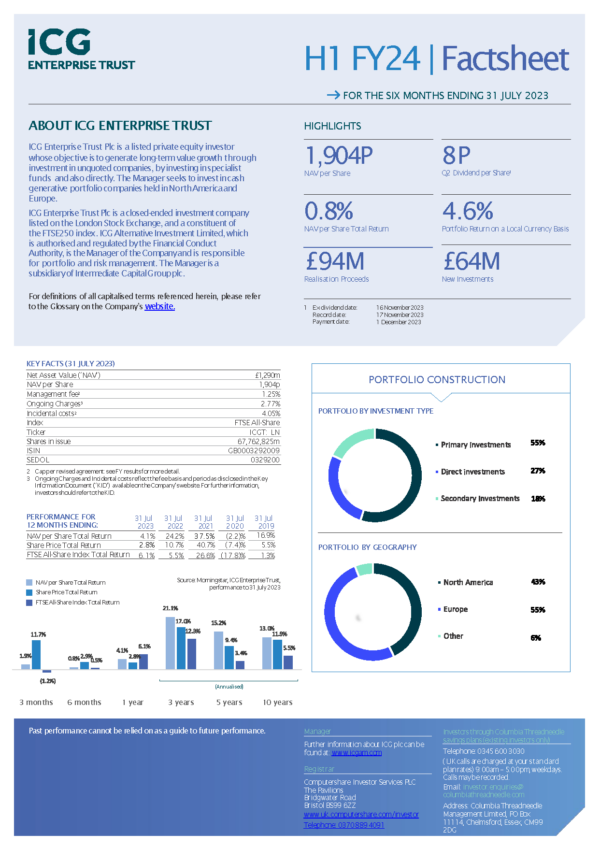 ICGT fact sheet H1 2024