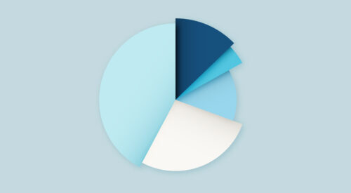 pie chart