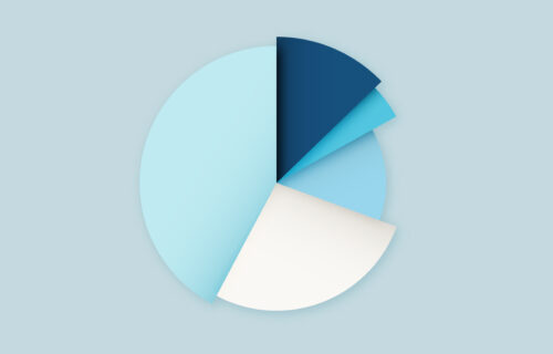 pie chart