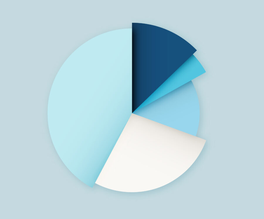 pie chart